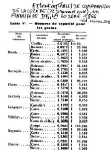 mesures anciennes 1