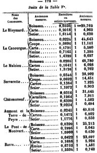 mesures anciennes 2